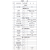 一级承修资质用导线压接机2000kn 液压压接机