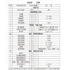 三级承修资质用SF6气体回收装置 抽气速率大于等于40m3/h