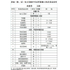 承修办理资质单SF6气体抽真空充气装置 抽气速率≥40L/s