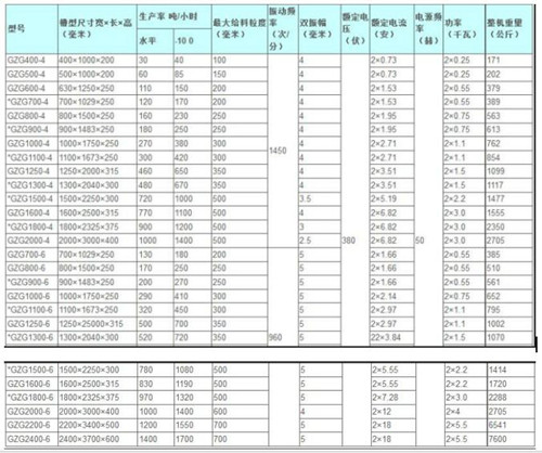 鹤壁通用振动给料机技术参数