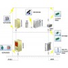 哪里有机房防雷报价
