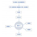 产品称重条码出入库系统 支持电子秤 二维码自动生成 可定制