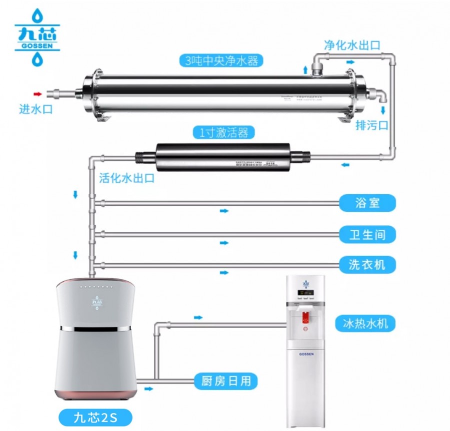 九芯净水器九芯商用工程战斗机1s净水器