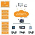 漏电流电气火灾监控云平台报价
