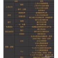 办理内蒙企业10亿资金证明随时操作