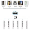 智能售货机解决方案