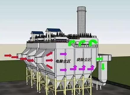 布袋除尘器