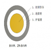 会过日子的人一般会买哪个牌子的低压交联电缆？你肯定想不到