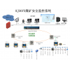 煤矿安全监控系统-矿用环境监控系统