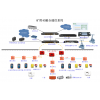 矿用4G无线通信系统-煤矿4G融合调度系统