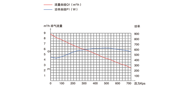 普诺克PNK PP 2000C微型压缩机