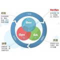 卓迈（北京）技术DevOps口碑好，多年专业经营市场