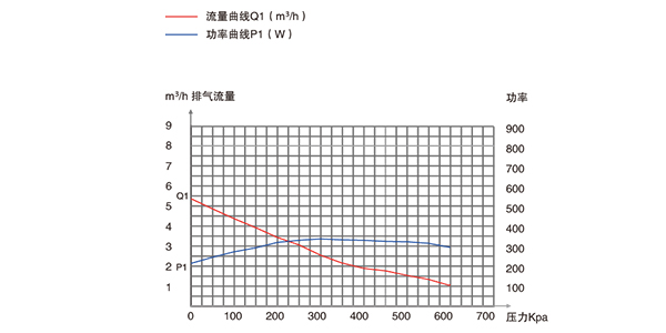 PNK PP 550C压合机专用活塞真空泵