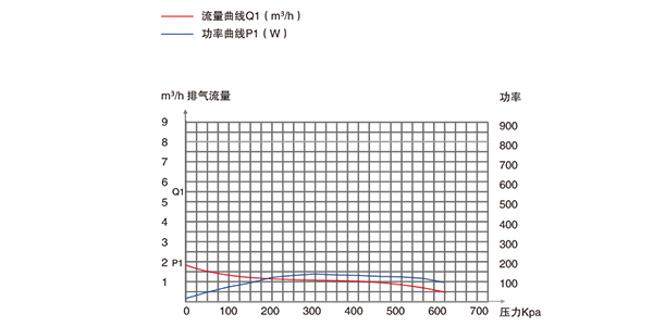 PNK PP 1200C贴合设备专用活塞真空泵