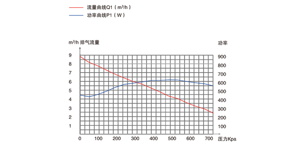 PNK PP 1800C搬运机专用活塞真空泵