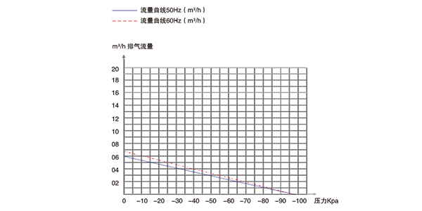 PNK PP 1200H臭氧消毒机专用活塞真空泵