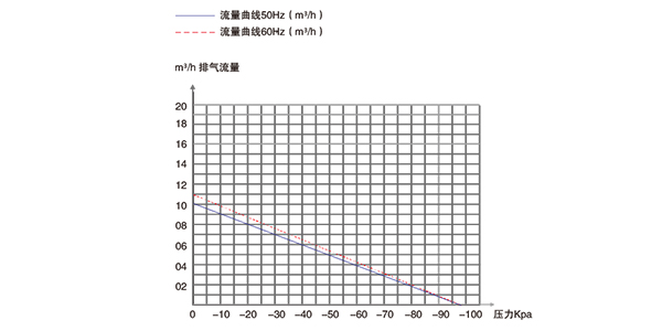 PNK PP 1800H编带机专用活塞真空泵