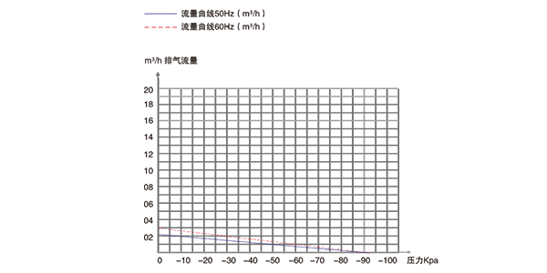 PNK PP 300V全自动封焊接机专用活塞真空泵