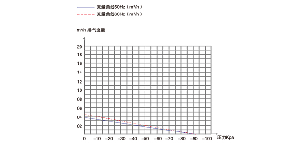 PNK PP 400V测试机专用活塞真空泵