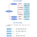 日本可乐丽液体橡胶_LIR-50液体异戊二烯橡胶