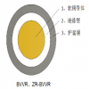 优质的BV服务