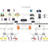 煤矿井下无线通信系统