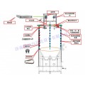 祥控自动化储煤筒仓安全监测系统