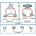 NComputing云终端瘦客户机特点