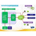 CPE中继传输覆盖系统