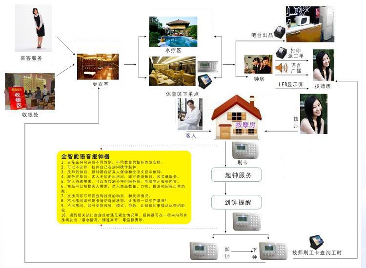 温泉酒店一卡通