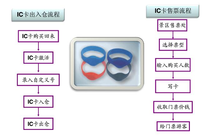 游泳馆收银系统