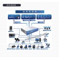 广州批发出口酒店程控电话交换机，IPPBX软交换机，PBX