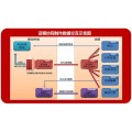 北京新维讯livemix cloud演播室远程互联系统