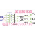 番禺丝印废气处理设备厂家 番禺制药厂废气净化工程