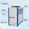 湖南电泳漆专用冷水机注塑机专用冷水机