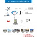 热网蒸汽热电厂预付费成套收费管理系统