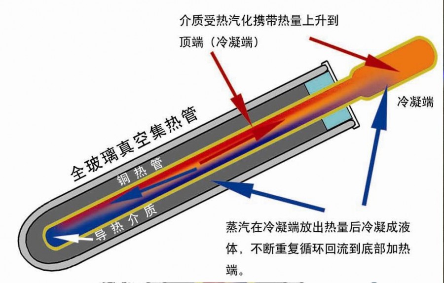 上海清华阳光太阳能售后维修电话—全国统一人工〔7x24小时)客服热线