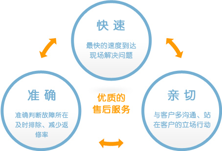 北京清华阳光太阳能售后维修电话—全国统一人工〔7x24小时)客服热线