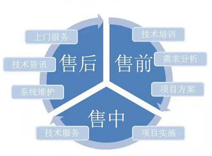 HNBX冰箱售后维修电话—全国统一人工〔7x24小时)服务中心