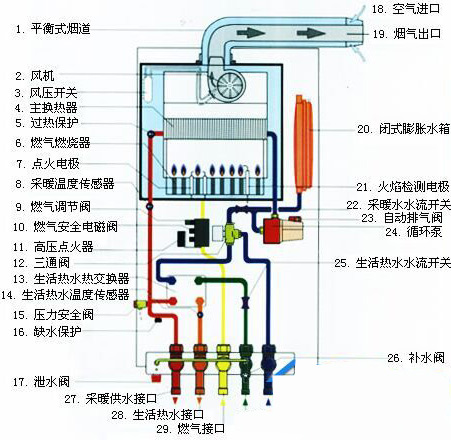 榆林史密斯壁挂炉全国售后服务热线电话—全国统一人工〔7x24小时)客服中心