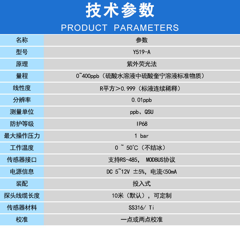 CDOM传感器