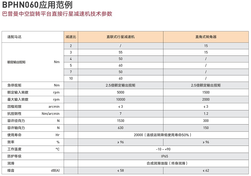 中空旋转平台应用