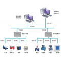 时间型YC-T8000中央空调计费节能管理系统