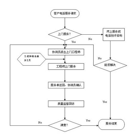 西安市亚太天能密码锁故障维修服务（全国售后网点）统一客服热线