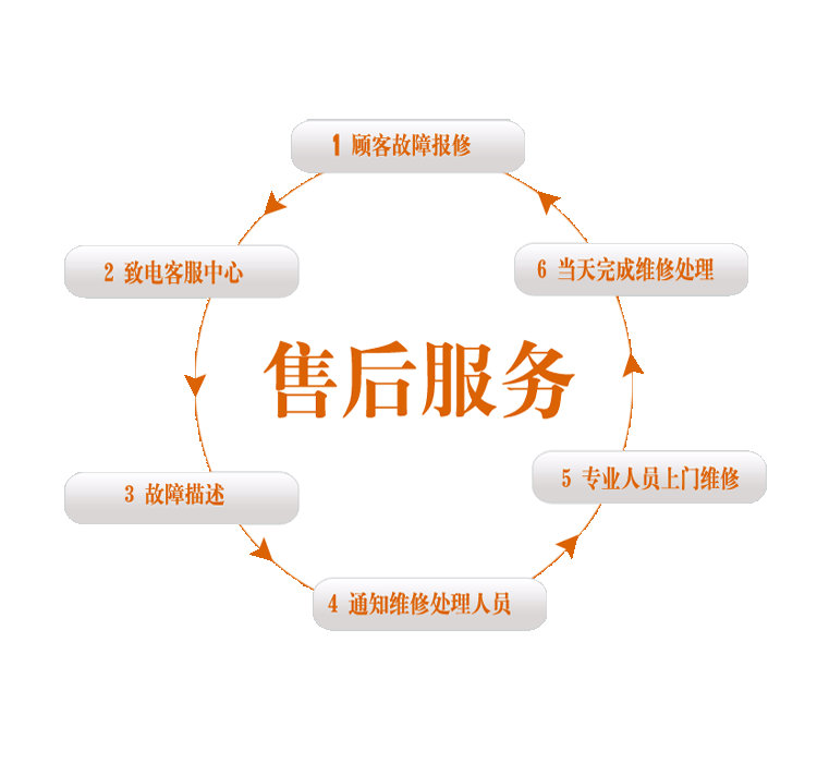 保定扬子空调售后维修服务热线电话——2022〔全国7X24小时)网点服务中心