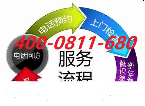 代码排除恒热EVERHOT热水器全国服务维修热线网点查询2022已更新(今日/更新)