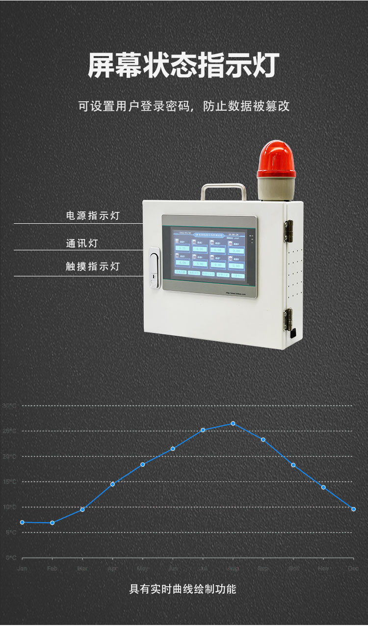 触摸屏辐射固定式报警仪-采用高效GM管-GM-R200