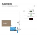 污水处理厂在线监测仪器-易安装与维护-KNF-400C