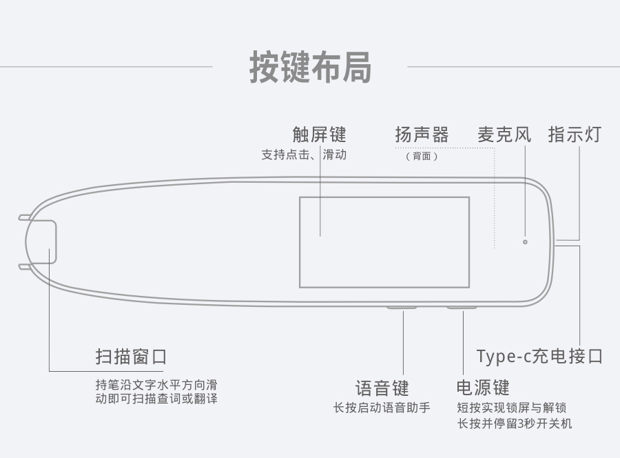 词典翻译笔