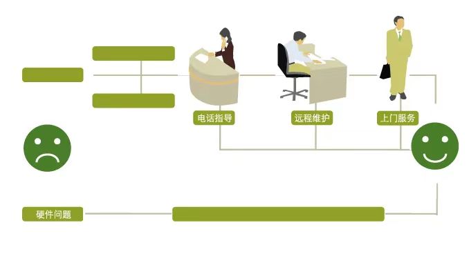 北京市皇冠保险柜售后维修服务热线号码2022已更新(今日/更新)